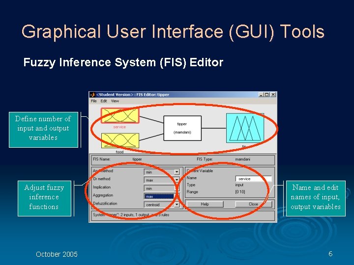 Graphical User Interface (GUI) Tools Fuzzy Inference System (FIS) Editor Define number of input