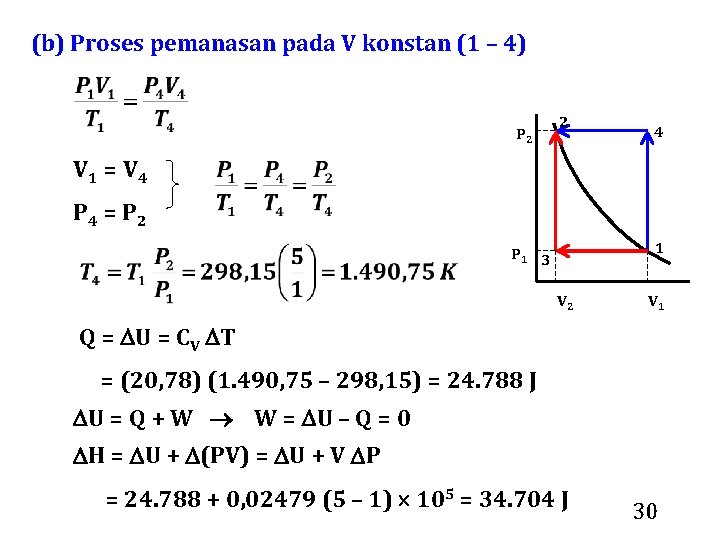 (b) Proses pemanasan pada V konstan (1 – 4) P 2 2 4 V