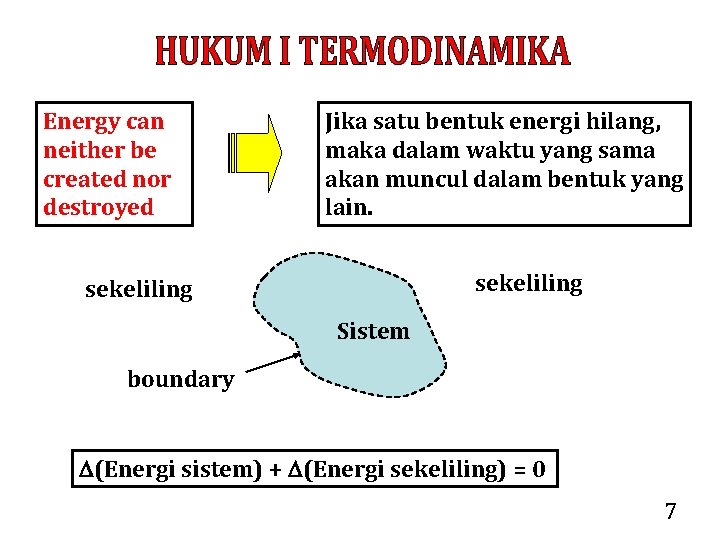 Energy can neither be created nor destroyed Jika satu bentuk energi hilang, maka dalam