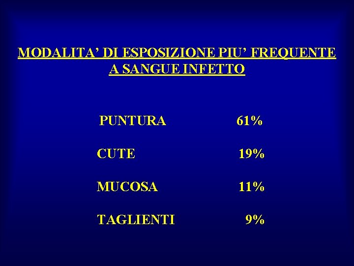  MODALITA’ DI ESPOSIZIONE PIU’ FREQUENTE A SANGUE INFETTO PUNTURA 61% CUTE 19% MUCOSA