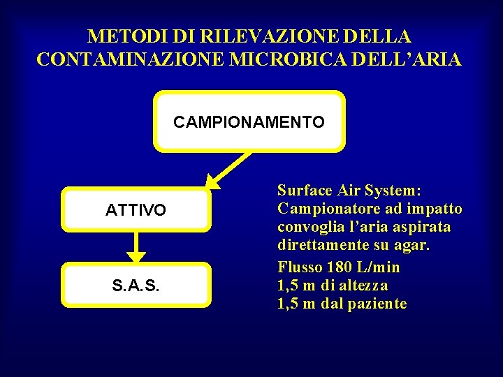 METODI DI RILEVAZIONE DELLA CONTAMINAZIONE MICROBICA DELL’ARIA CAMPIONAMENTO ATTIVO S. A. S. Surface Air