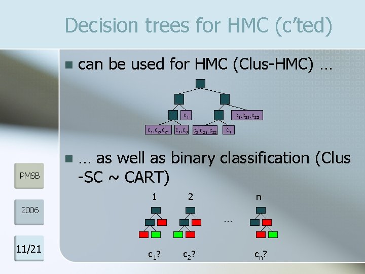 Decision trees for HMC (c’ted) n can be used for HMC (Clus-HMC) … c