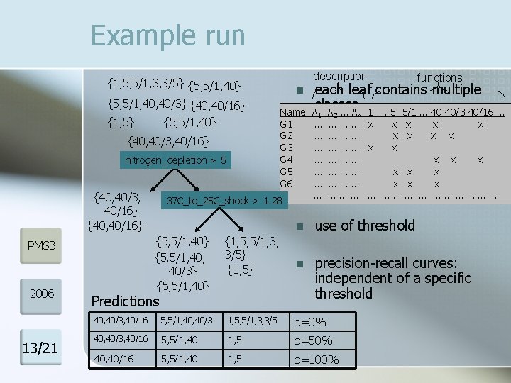 Example run {1, 5, 5/1, 3, 3/5} {5, 5/1, 40, 40/3} {40, 40/16} description