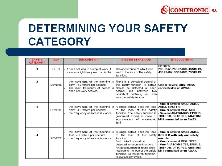 DETERMINING YOUR SAFETY CATEGORY 
