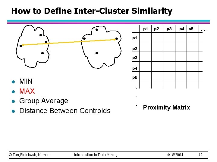 How to Define Inter-Cluster Similarity p 1 p 2 p 3 p 4 p