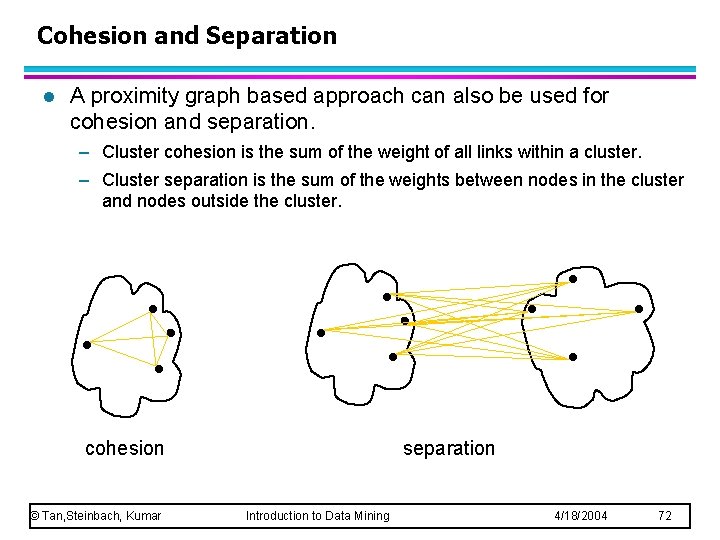 Cohesion and Separation l A proximity graph based approach can also be used for