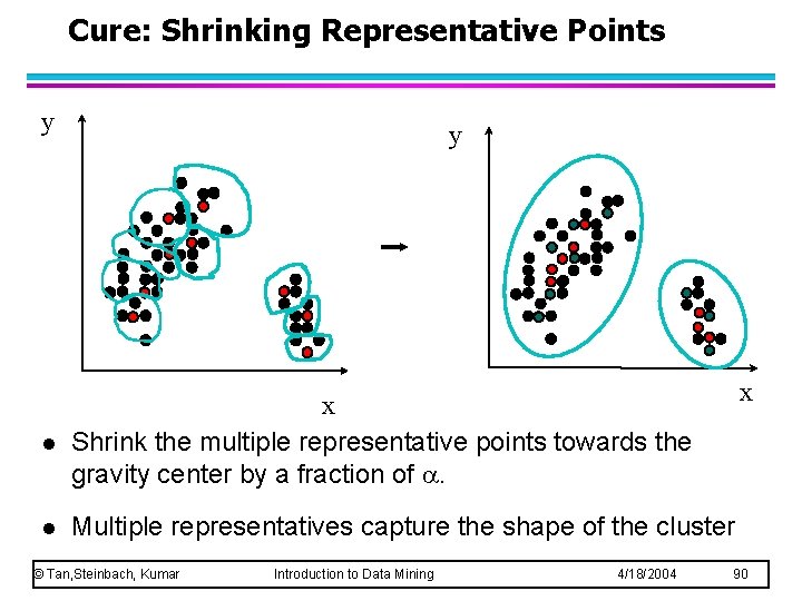 Cure: Shrinking Representative Points y y x l x Shrink the multiple representative points