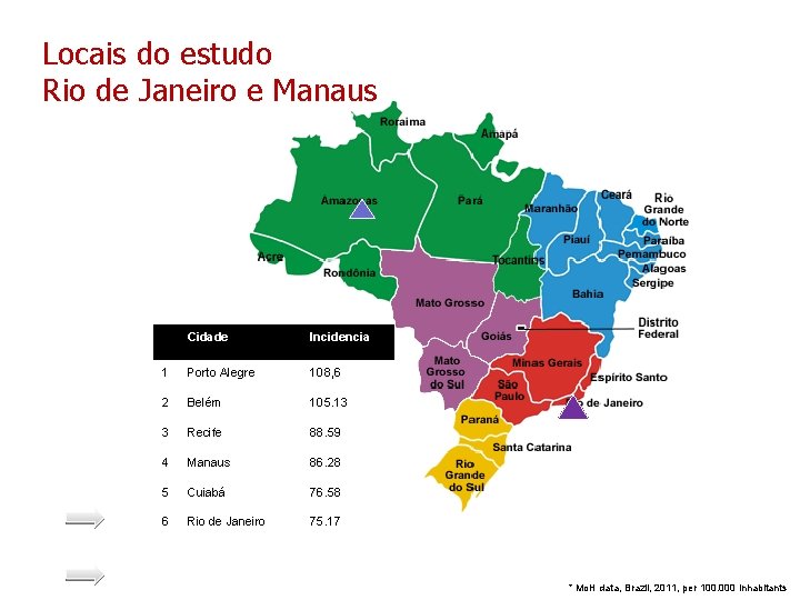 Locais do estudo Rio de Janeiro e Manaus Cidade Incidencia 1 Porto Alegre 108,