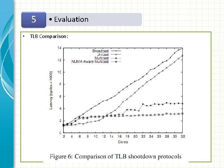 5 • Evaluation • TLB Comparison: 