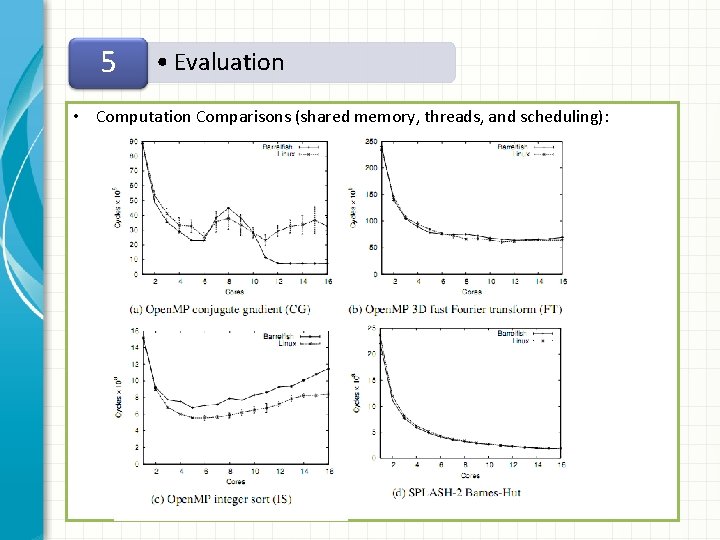 5 • Evaluation • Computation Comparisons (shared memory, threads, and scheduling): 