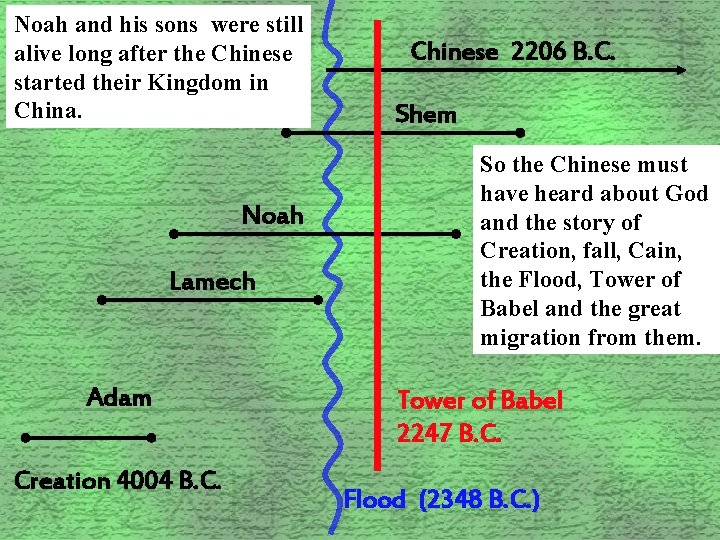 Noah and his sons were still alive long after the Chinese started their Kingdom