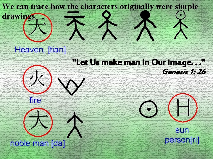 We can trace how the characters originally were simple drawings. Heaven, [tian] "Let Us