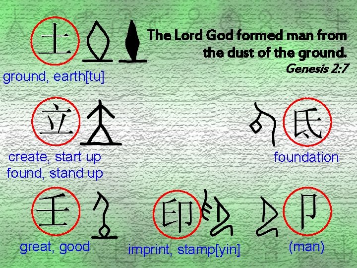 The Lord God formed man from the dust of the ground. Genesis 2: 7