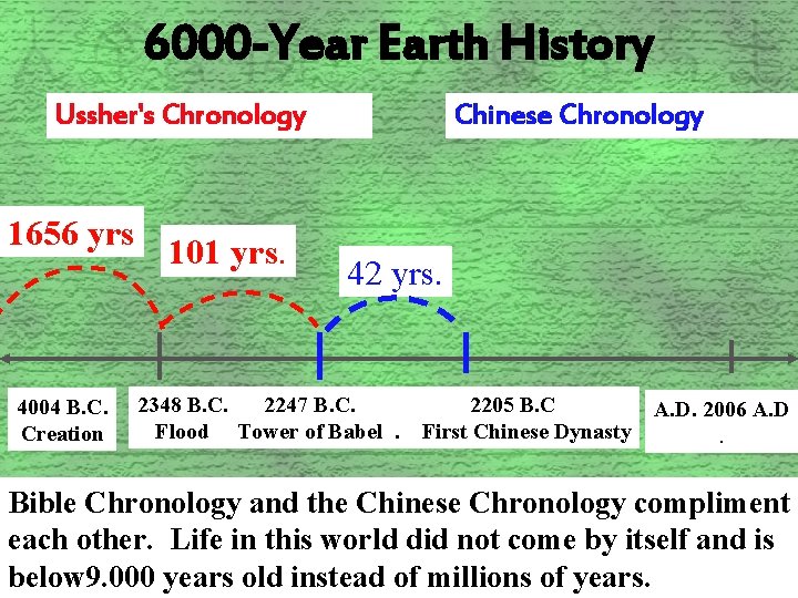 6000 -Year Earth History Ussher's Chronology 1656 yrs 4004 B. C. Creation 101 yrs.