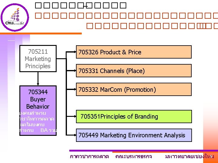 ������ – ����������� � 705211 Marketing Principles 705326 Product & Price 705344 Buyer Behavior