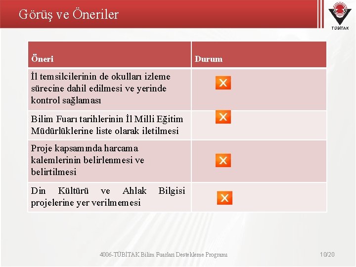 Görüş ve Öneriler TÜBİTAK Öneri Durum İl temsilcilerinin de okulları izleme sürecine dahil edilmesi Görüş ve Öneriler TÜBİTAK Öneri Durum İl temsilcilerinin de okulları izleme sürecine dahil edilmesi