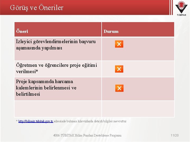 Görüş ve Öneriler TÜBİTAK Öneri Durum İzleyici görevlendirmelerinin başvuru aşamasında yapılması Öğretmen ve öğrencilere Görüş ve Öneriler TÜBİTAK Öneri Durum İzleyici görevlendirmelerinin başvuru aşamasında yapılması Öğretmen ve öğrencilere