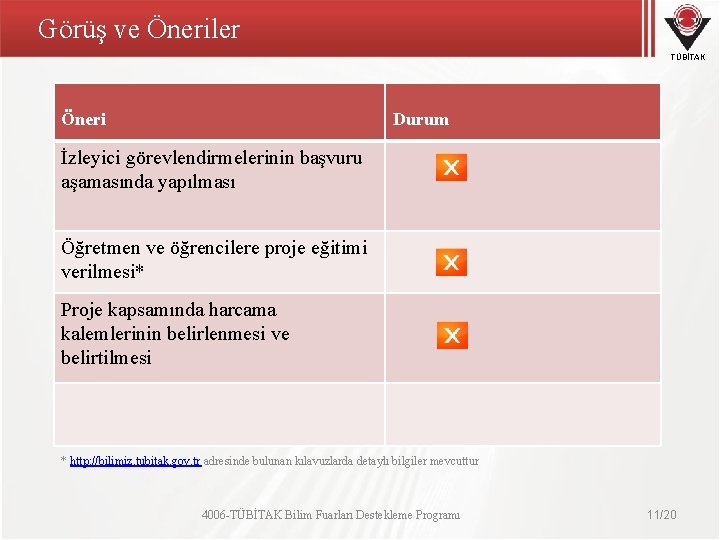 Görüş ve Öneriler TÜBİTAK Öneri Durum İzleyici görevlendirmelerinin başvuru aşamasında yapılması Öğretmen ve öğrencilere