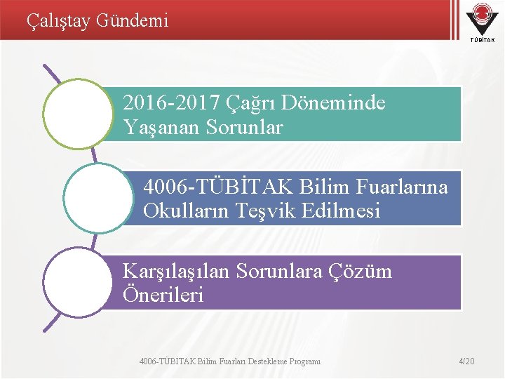 Çalıştay Gündemi TÜBİTAK 2016 -2017 Çağrı Döneminde Yaşanan Sorunlar 4006 -TÜBİTAK Bilim Fuarlarına Okulların