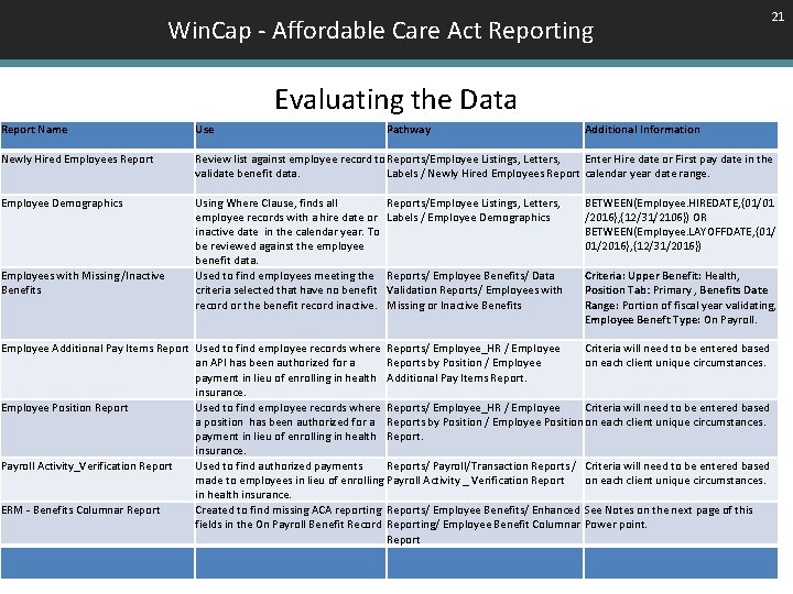 Win. Cap - Affordable Care Act Reporting 21 Evaluating the Data Report Name Use