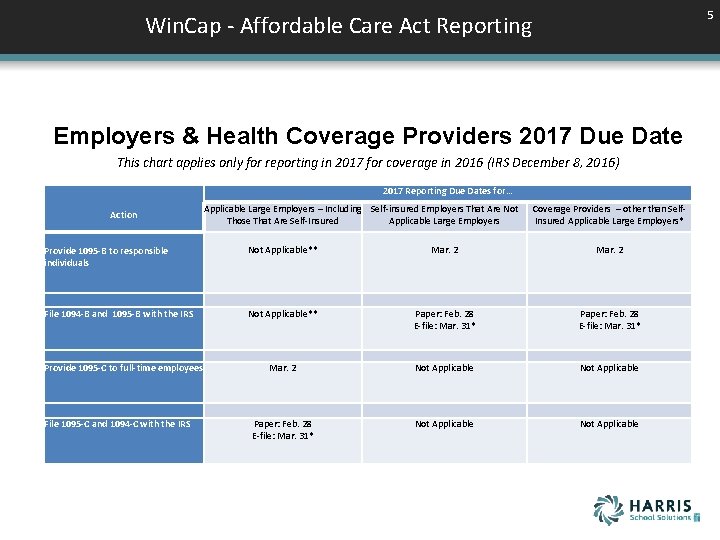 5 Win. Cap - Affordable Care Act Reporting Employers & Health Coverage Providers 2017