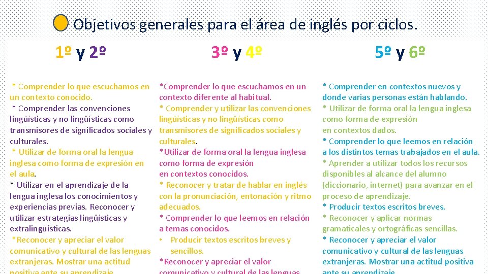 Puntos a tratar Objetivos generales para el