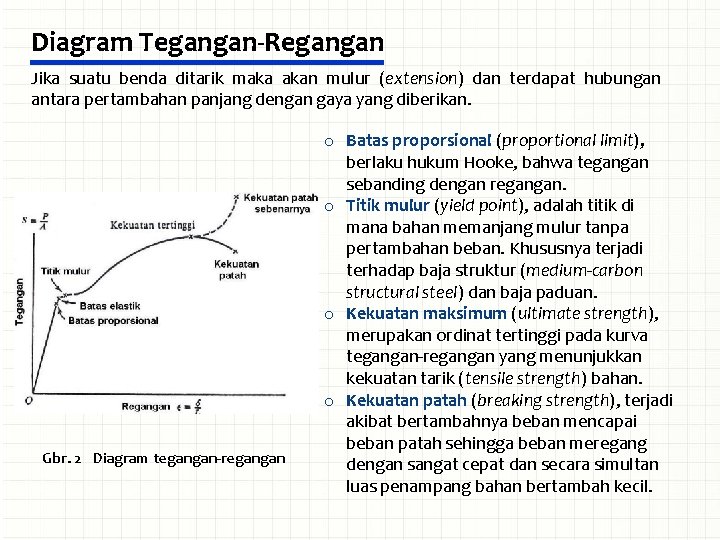 Diagram Tegangan-Regangan Jika suatu benda ditarik maka akan mulur (extension) dan terdapat hubungan antara