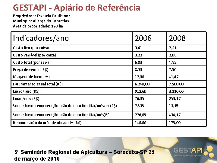 GESTAPI - Apiário de Referência Propriedade: Fazenda Paulistana Município: Aliança do Tocantins Área da