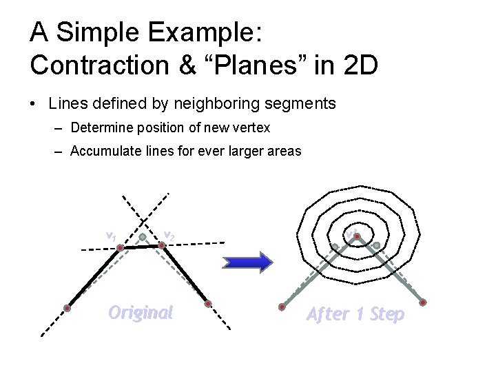 A Simple Example: Contraction & “Planes” in 2 D • Lines defined by neighboring