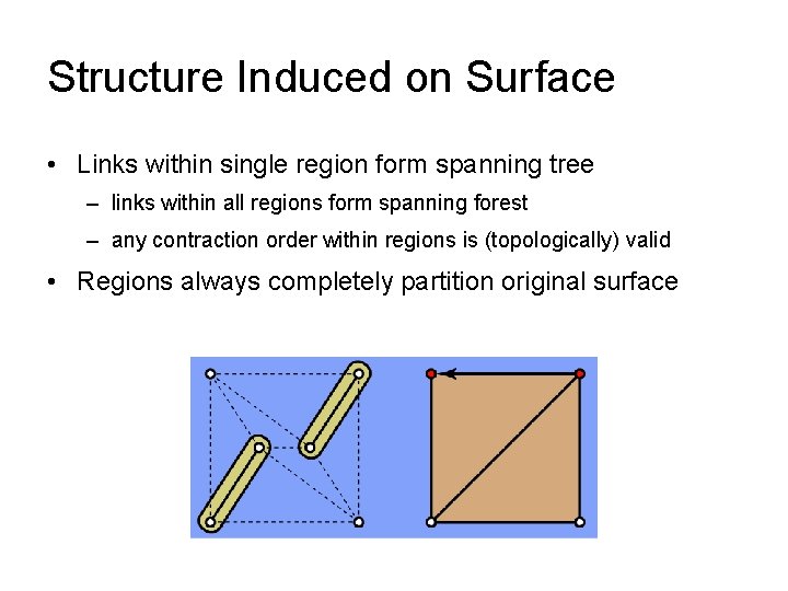 Structure Induced on Surface • Links within single region form spanning tree – links