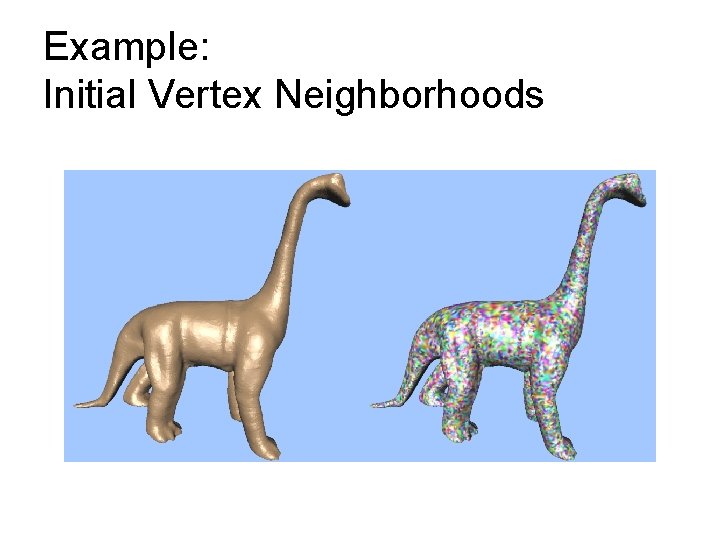 Example: Initial Vertex Neighborhoods 