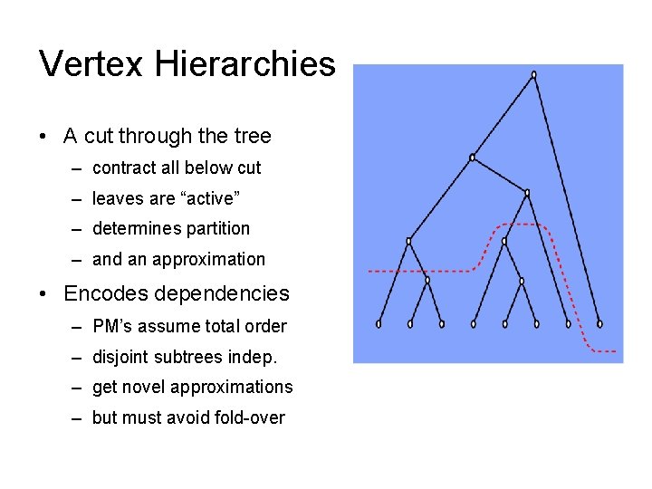 Vertex Hierarchies • A cut through the tree – contract all below cut –