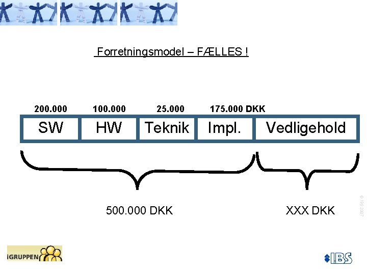 Forretningsmodel – FÆLLES ! 200. 000 100. 000 SW HW 25. 000 Teknik Impl.