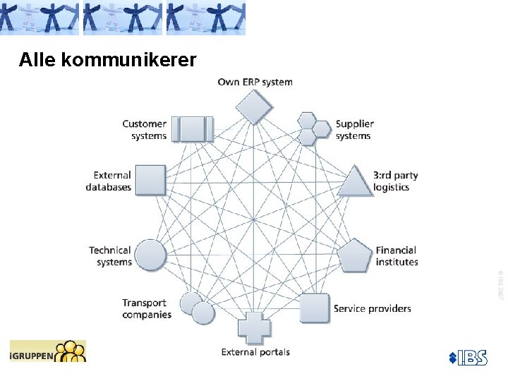 Alle kommunikerer © IBS 2007 