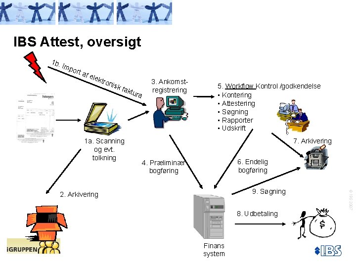 IBS Attest, oversigt 1 b. Imp ort af e lekt ron isk fakt u