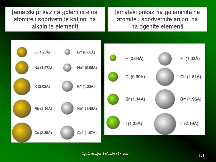 [ematski prikaz na goleminite na atomite i soodvetnite katjoni na alkalnite elementi [ematski prikaz