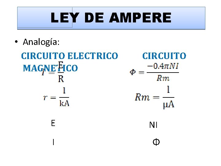 LEY DE AMPERE • Analogía: CIRCUITO ELECTRICO MAGNETICO CIRCUITO E NI I Φ 