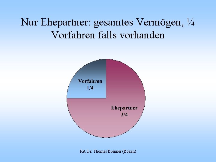 Nur Ehepartner: gesamtes Vermögen, ¼ Vorfahren falls vorhanden RA Dr. Thomas Brenner (Bozen) 
