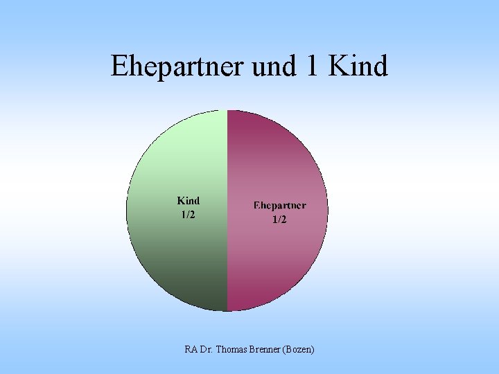 Ehepartner und 1 Kind RA Dr. Thomas Brenner (Bozen) 