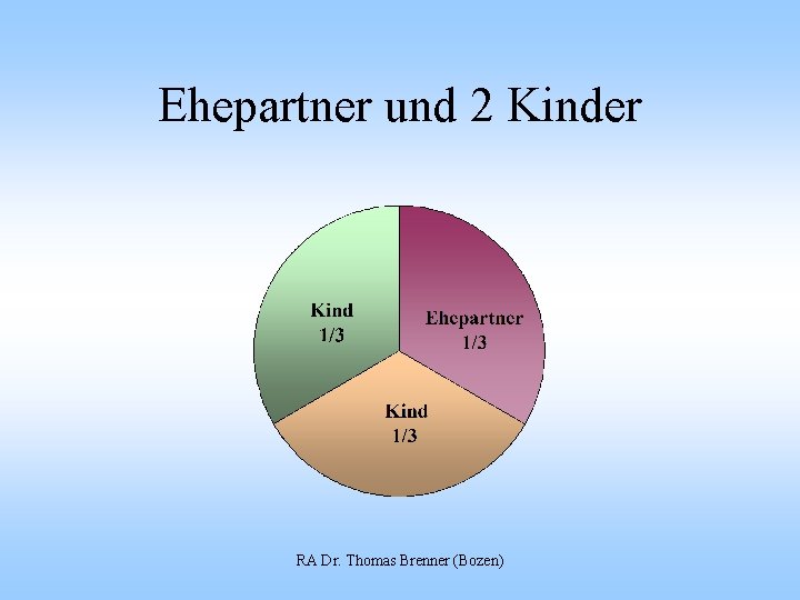 Ehepartner und 2 Kinder RA Dr. Thomas Brenner (Bozen) 