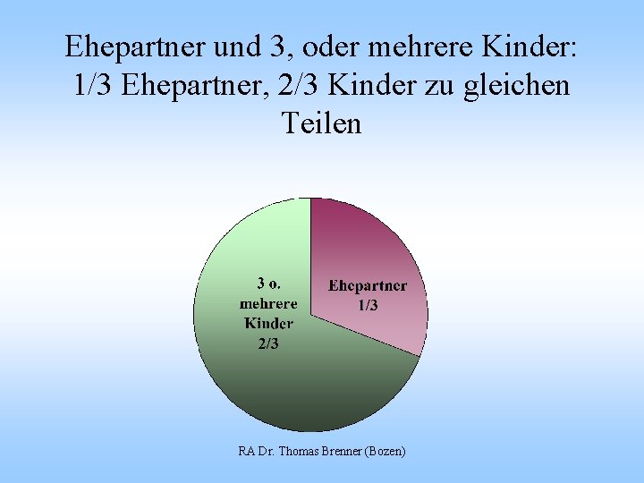 Ehepartner und 3, oder mehrere Kinder: 1/3 Ehepartner, 2/3 Kinder zu gleichen Teilen RA
