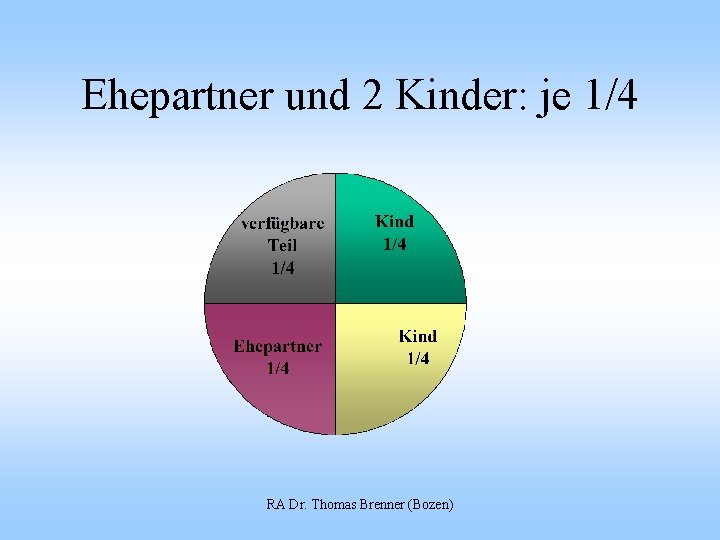 Ehepartner und 2 Kinder: je 1/4 RA Dr. Thomas Brenner (Bozen) 