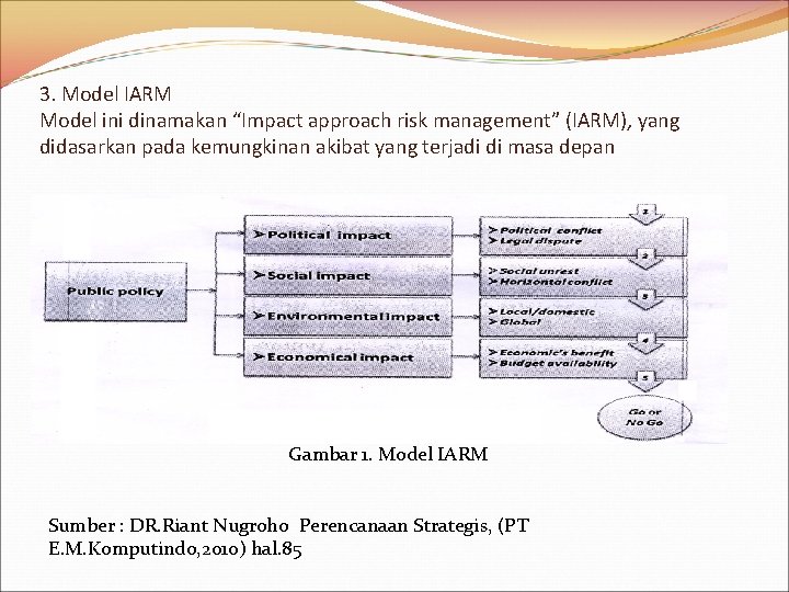 3. Model IARM Model ini dinamakan “Impact approach risk management” (IARM), yang didasarkan pada