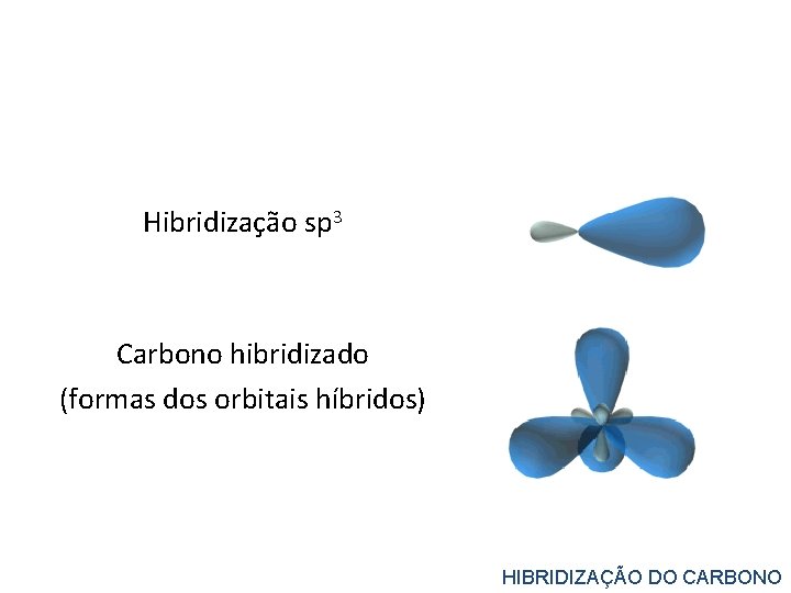 Hibridização sp 3 Carbono hibridizado (formas dos orbitais híbridos) HIBRIDIZAÇÃO DO CARBONO 