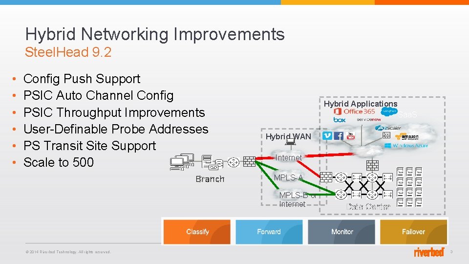 Hybrid Networking Improvements Steel. Head 9. 2 • • • Config Push Support PSIC