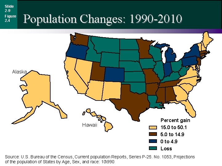 Slide 2 -9 Figure 2. 4 Population Changes: 1990 -2010 Alaska Hawaii Percent gain