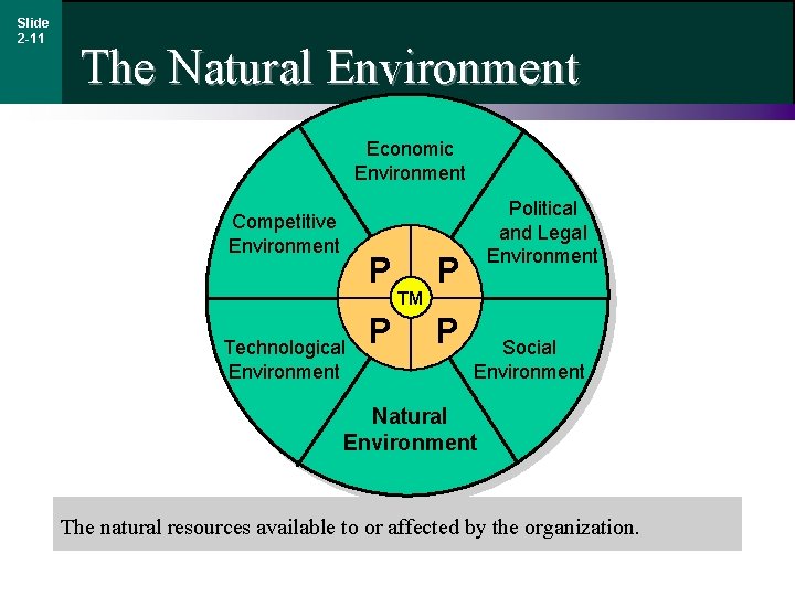 Slide 2 -11 The Natural Environment Economic Environment Competitive Environment P Technological Environment P