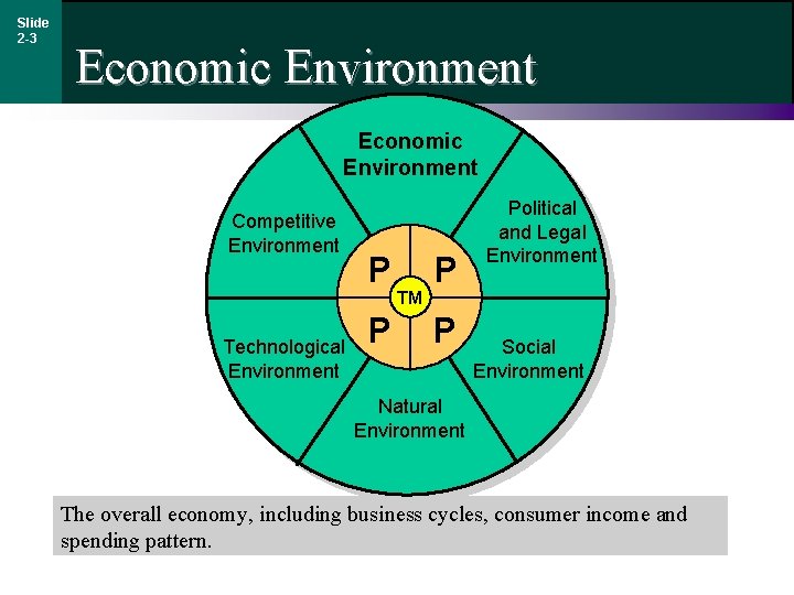 Slide 2 -3 Economic Environment Competitive Environment Technological Environment P P TM P P