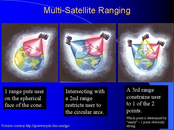 Multi-Satellite Ranging 1 range puts user on the spherical face of the cone. Intersecting