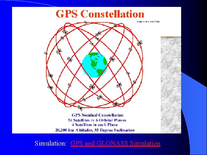 Simulation: GPS and GLONASS Simulation 